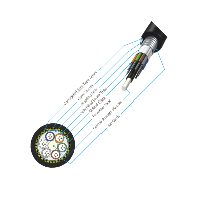 MT Armoured Cables | Finolex Cables.