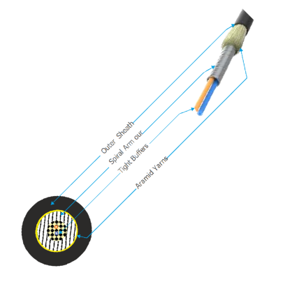 SOLAR PV Cables | Finolex Cables.